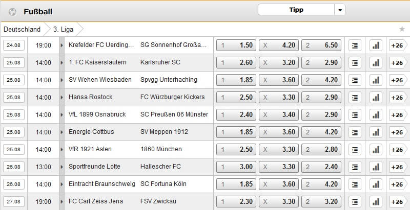 Auf Die 3 Liga Wetten Aktuelle Wett Tipps Quoten Und Prognosen